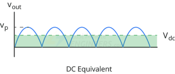 dc equivalent of fullwave signal