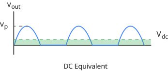 dc equivalent of halfwave signal