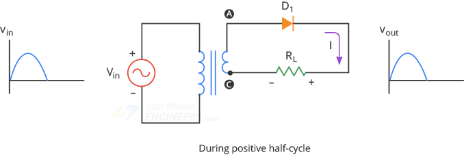 fullwave rectifier during positive half cycle