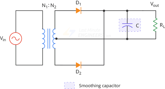 fullwave rectifier with smoothing capacitor