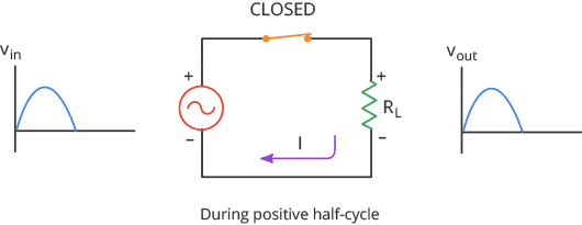 halfwave rectifier during positive half cycle