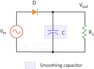 halfwave rectifier with smoothing capacitor