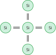 silicon covalent bonds