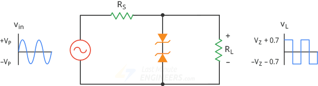 zener diode as a squarewave generator