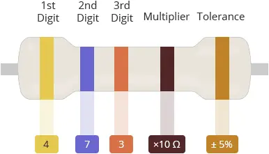 5-Band Resistor Color Code Calculator