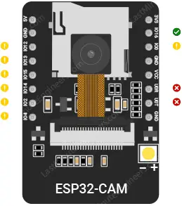 esp32 cam gpio pins that are safe to use