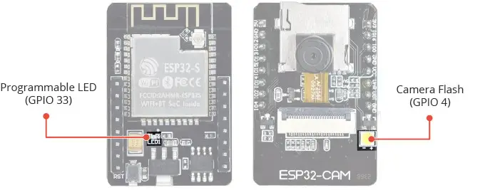 esp32 cam leds and gpio pin numbers