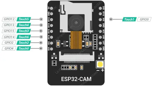 esp32 cam touch pins