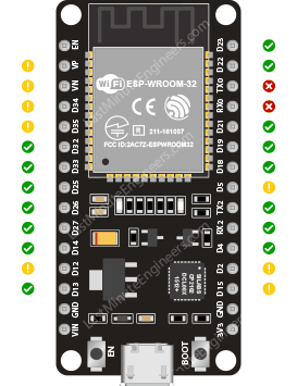 ESP32 GPIO Pins that are Safe to Use
