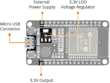 esp32 hardware specifications power supply