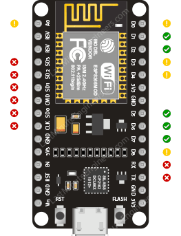 ESP8266 GPIO Pins that are Safe to Use